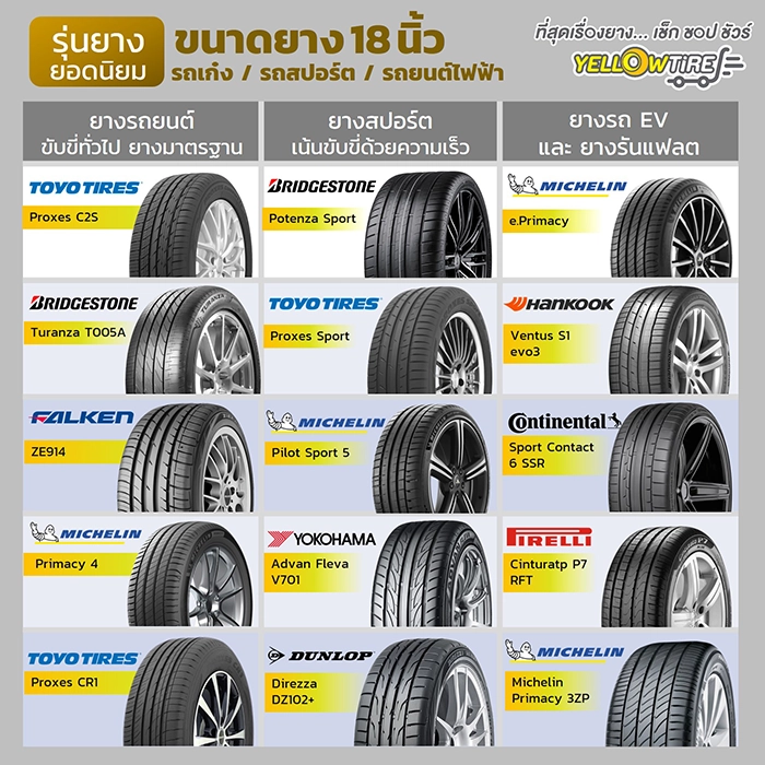 เปิด 15 อันดับ ยางขอบ 18 นิ้ว สำหรับรถเก๋ง รถเอสยูวี รถกระบะ แนะนำในปี 2566  - ยางขอบ 18 ยี่ห้อไหนดี ดูได้ที่ Yellowtire.Com | Yellowtire