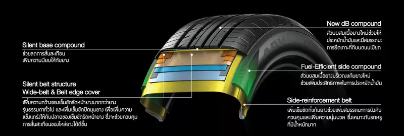 ยางรถยนต์ YOKOHAMA รุ่น ADVAN DB V552 255/45R20 | YELLOWTiRE ยางรถยนต์ YOKOHAMA รุ่น ADVAN DB V552 255/45R20 | YELLOWTiRE