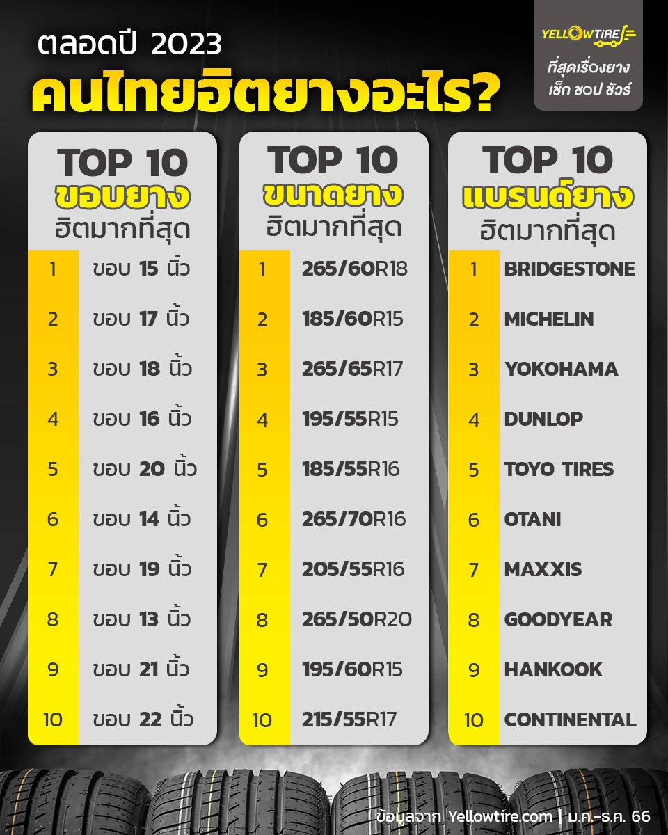TOP 10 TIRE 2023