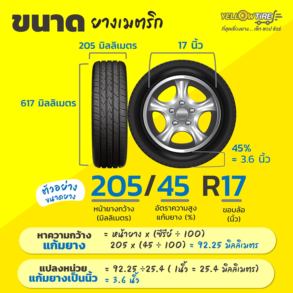 รู้หรือไม่ ขนาดยางรถยนต์ มี 2 แบบ...มารู้จักความแตกต่างและวิธีอ่านตัวเลขขนาด ยาง - Yellowtire.Com