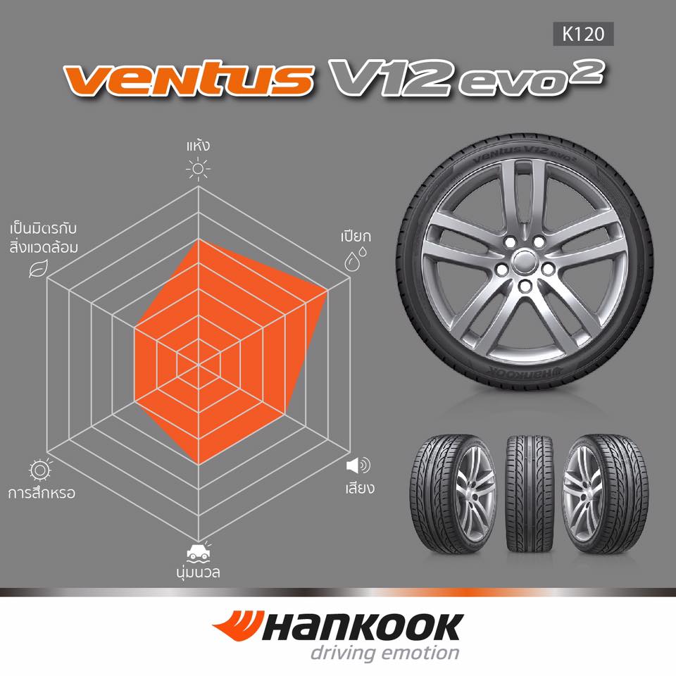 ยาง HANKOOK รุ่น Ventus V12 evo2 (K120) 245/35R20